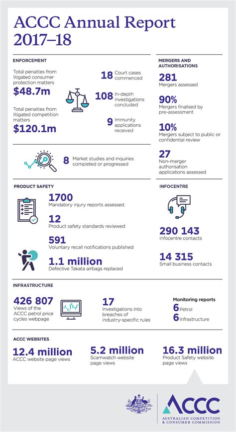 ANNUAL REPORT 2017/18 .